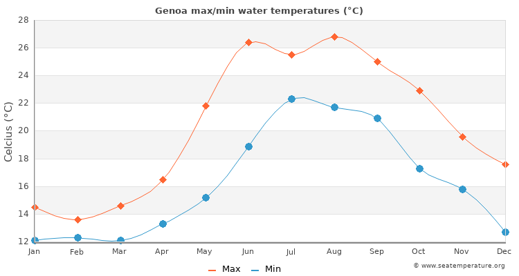 Genoa, Italy. 16th Sep, 2023. September 16, 2023, Genoa, Genoa