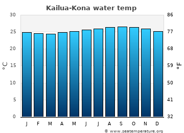 Kailua Kona Tide Chart