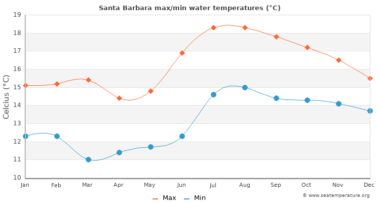 16+ Tide Chart Santa Barbara