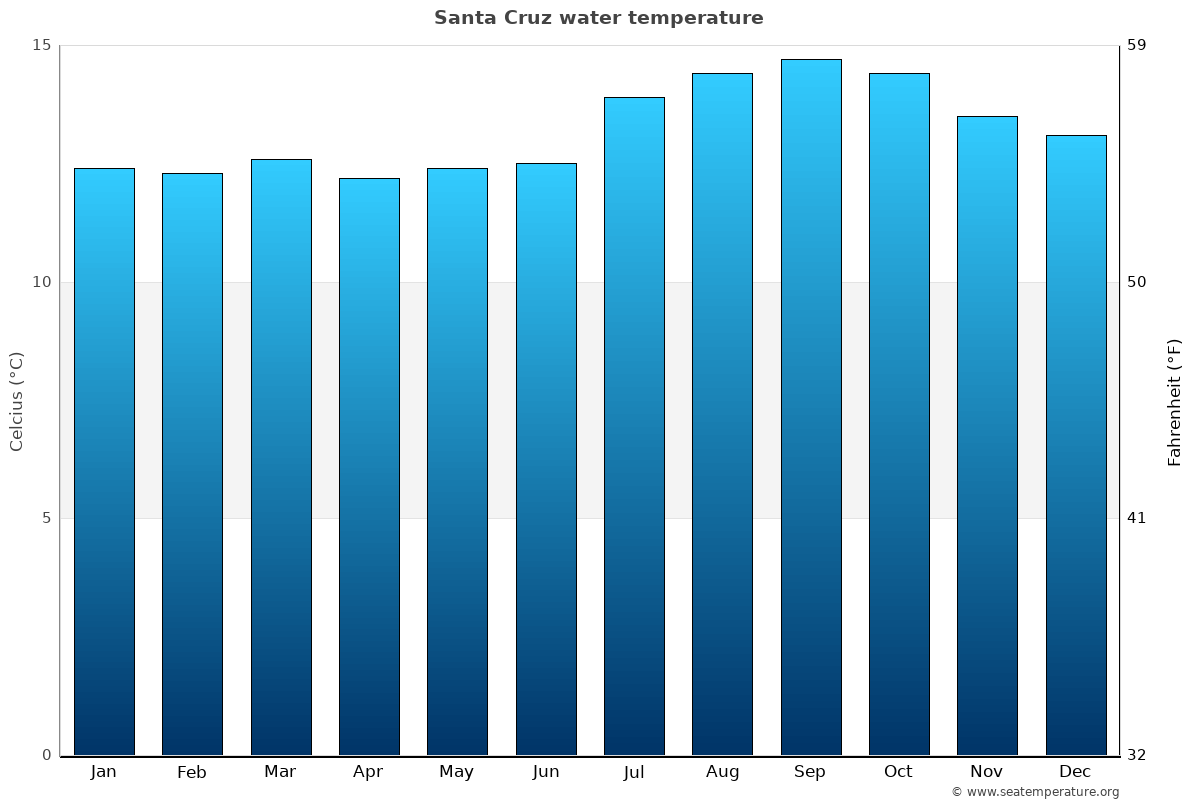 Santa Cruz Tide Chart 2017