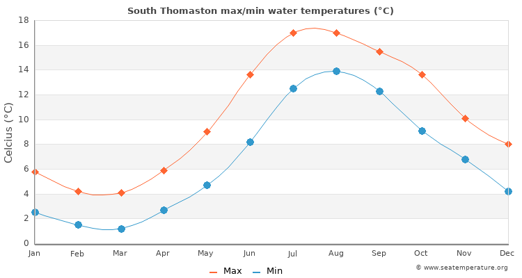 South Thomaston average maximum / minimum water temperatures